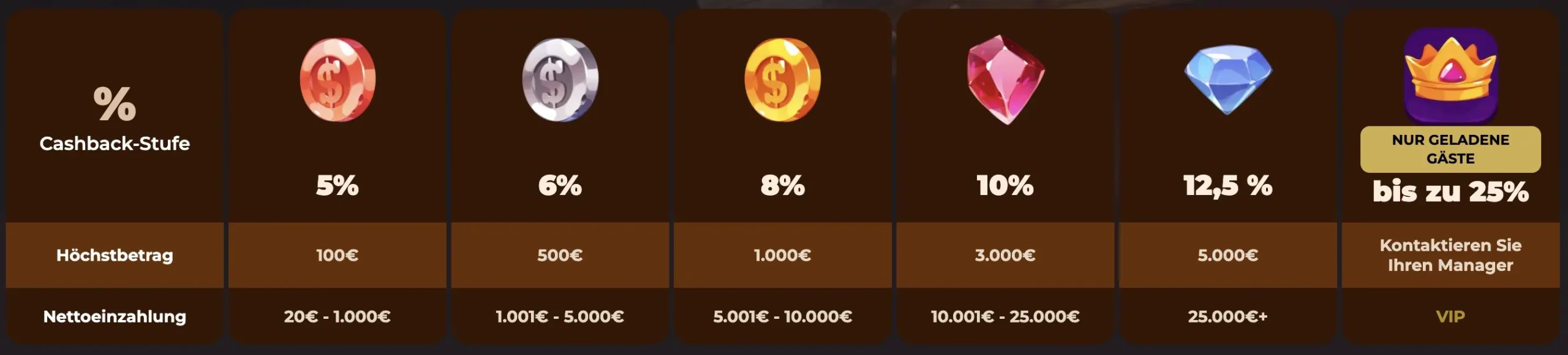 VIP-Programms